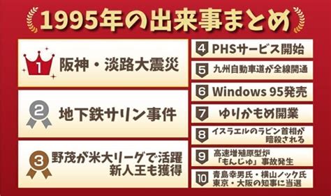 1995 年|1995年の日本